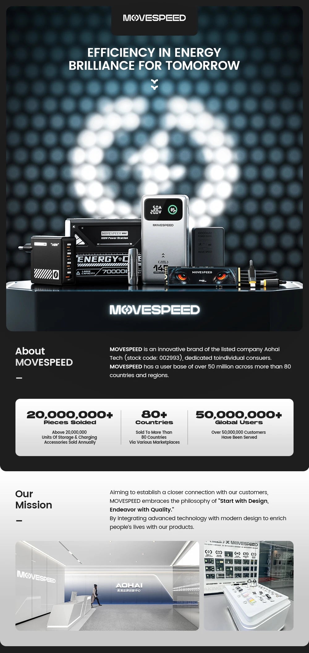 Powerbank 10000mAh 22,5W Rask lader for smarttelefon