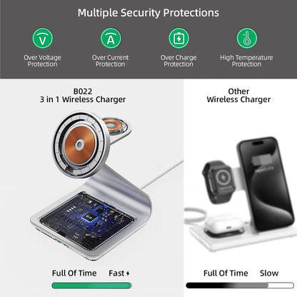 Bonola magnetisk 3 i 1 trådlös laddare för iPhone 17/16/15/13/14/12 30W trådlös laddningsstation för Apple Watch/AirPods Pro