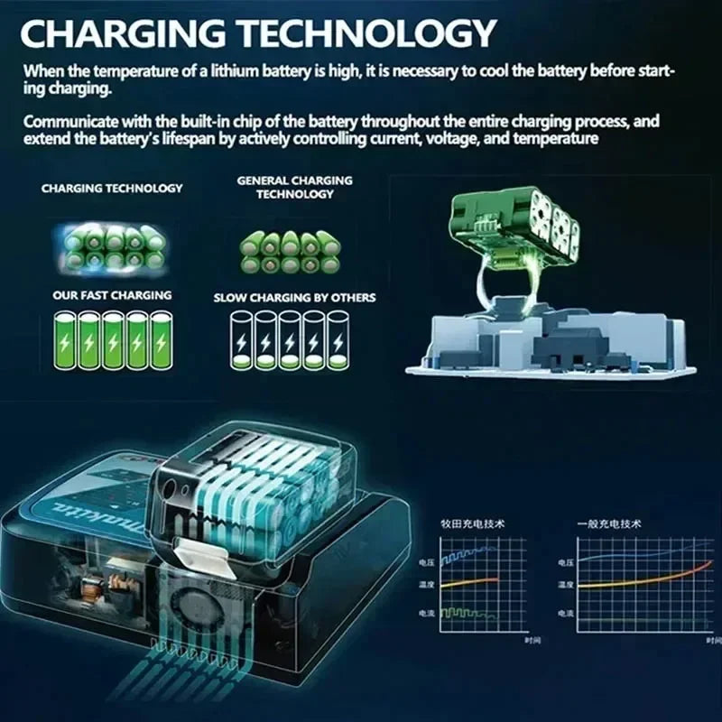 Batería de reemplazo de litio 100% original Makita 9Ah6Ah/5Ah para herramienta Makita 18V + cargador + taladro eléctrico