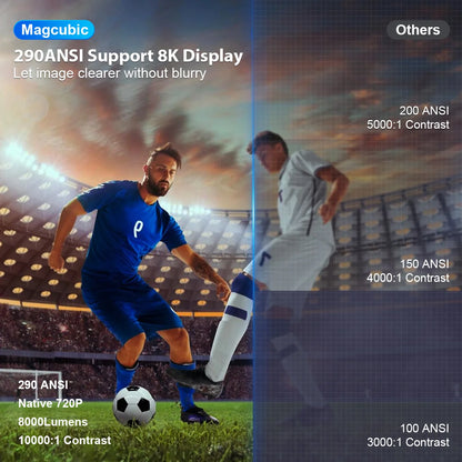 MAGCUBIC Projektor HY300 PRO 8K Android 14 Dual Wifi6 290ANSI Allwinner H726 BT5.4 1080P 1280*720P hemmabio utomhusprojektor