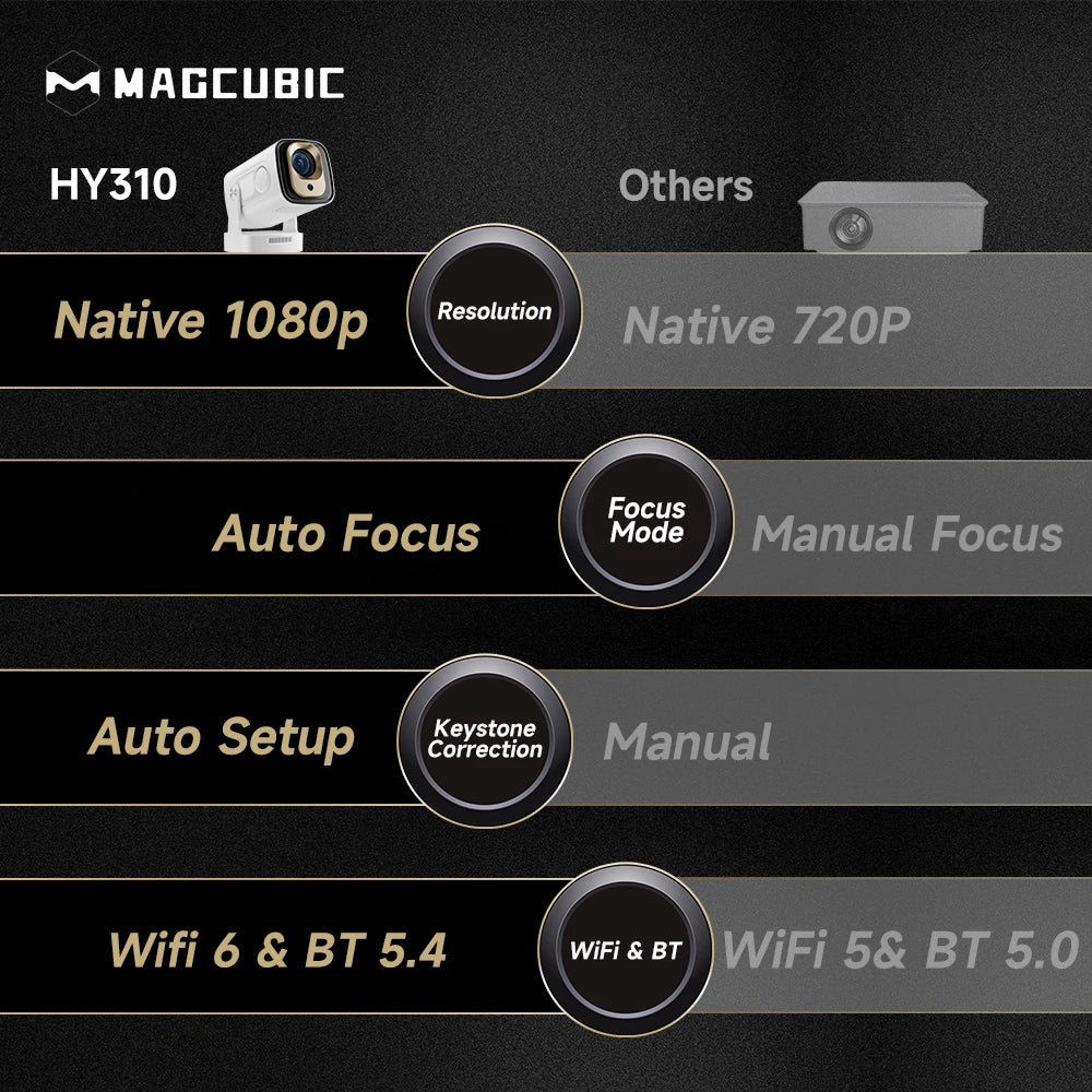 Proyector Magcubic HY310 Android 11 4K nativo 1080P enfoque automático 330ANSI nativo Doble Wifi BT5.4 ratón aéreo por voz para cine en casa y exteriores
