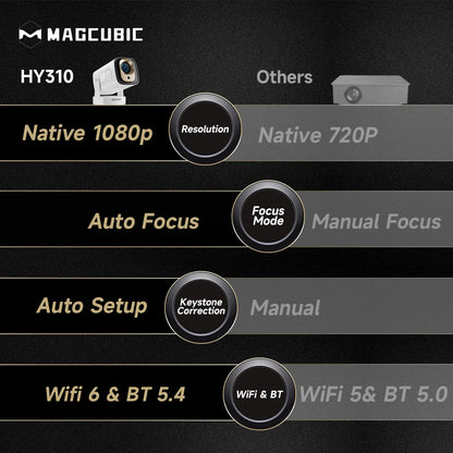 Proyector Magcubic HY310 Android 11 4K nativo 1080P enfoque automático 330ANSI nativo Doble Wifi BT5.4 ratón aéreo por voz para cine en casa y exteriores