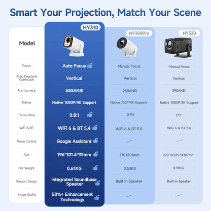 Proyector Magcubic HY310 Android 11 4K nativo 1080P enfoque automático 330ANSI nativo Doble Wifi BT5.4 ratón aéreo por voz para cine en casa y exteriores