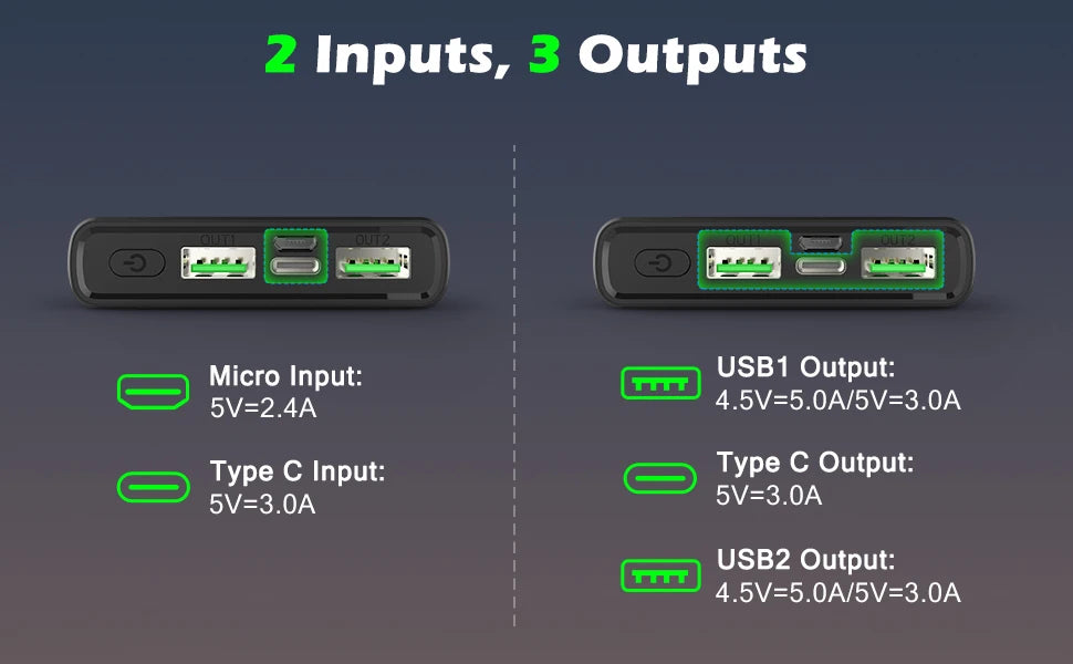 Power Bank 12000mAh z wejściem i wyjściem USB-C, szybkie ładowanie
