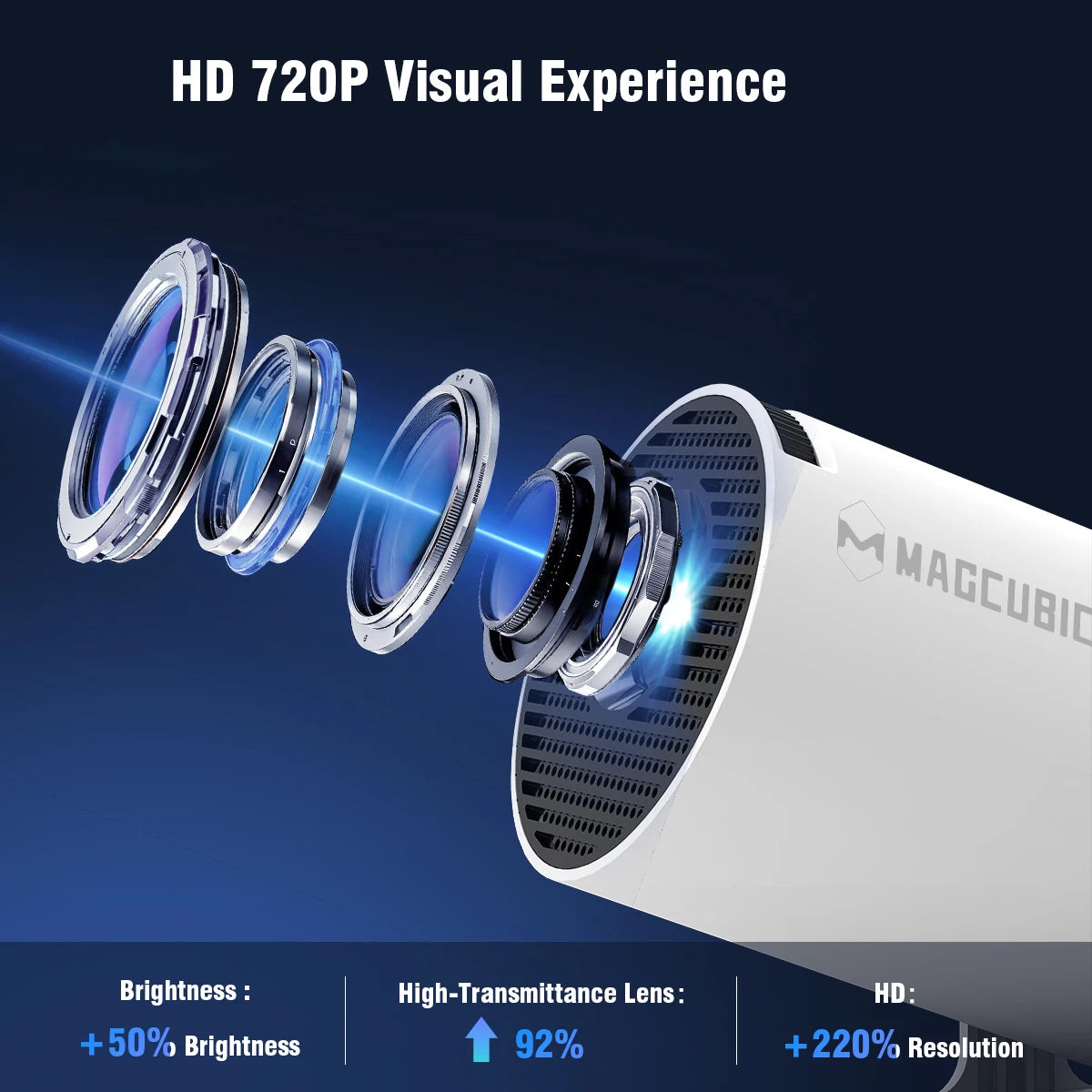 MAGCUBIC Projektor HY300 PRO 8K Android 14 Dual Wifi6 290ANSI Allwinner H726 BT5.4 1080P 1280*720P hemmabio utomhusprojektor