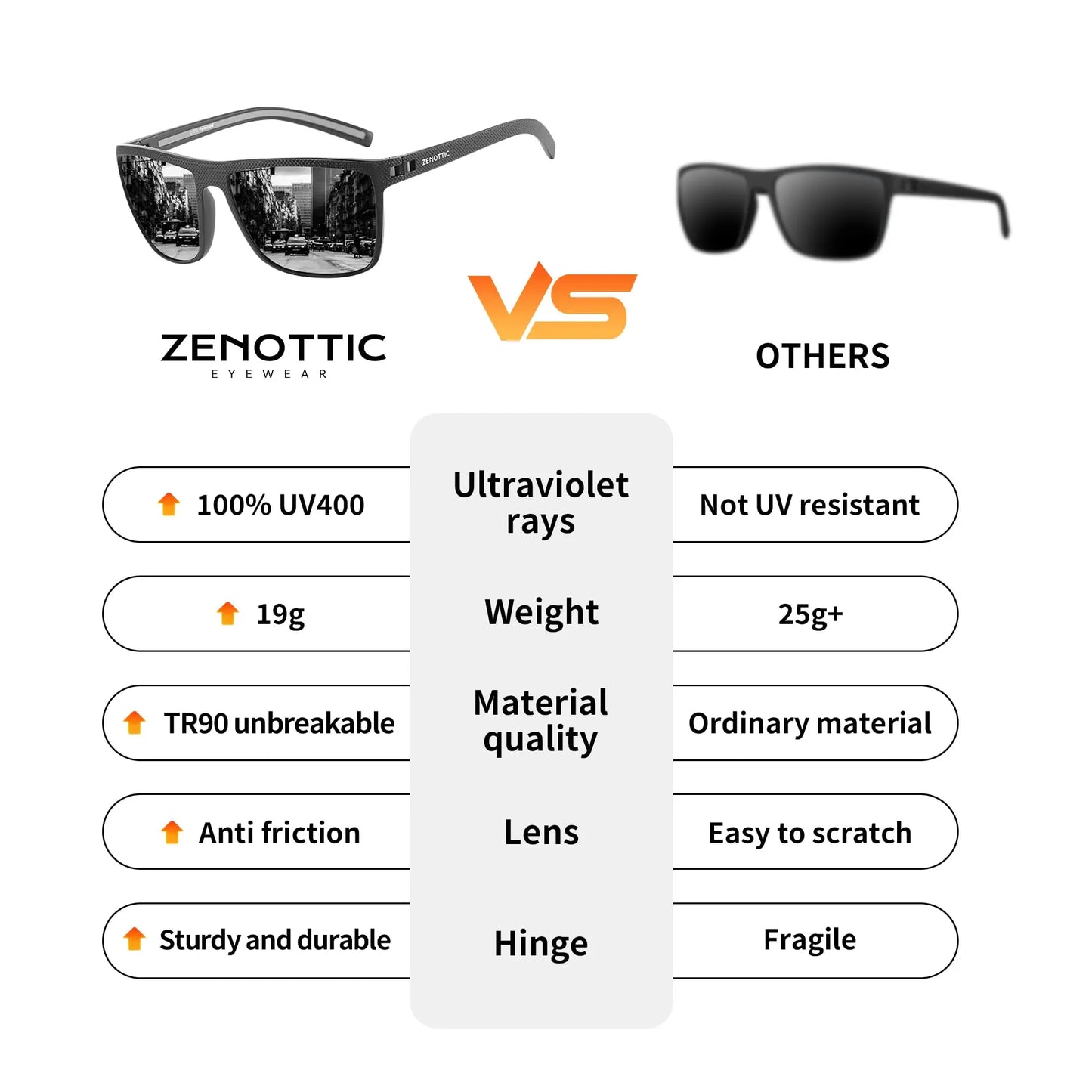 Gafas de sol polarizadas ZENOTTIC para hombre, montura ligera TR90, protección UV400, gafas de sol cuadradas