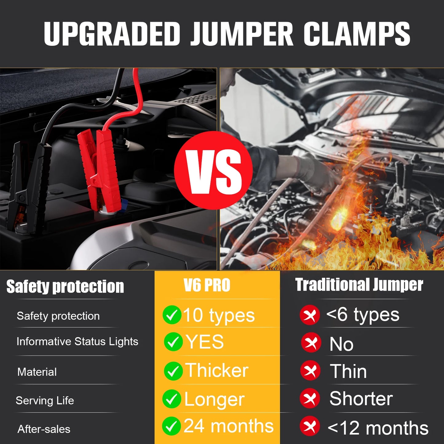 VTOMAN V6 Pro Auto Starthilfe Powerbank 2000A Batterieladegerät Notfall Booster Startgerät Jump Starter