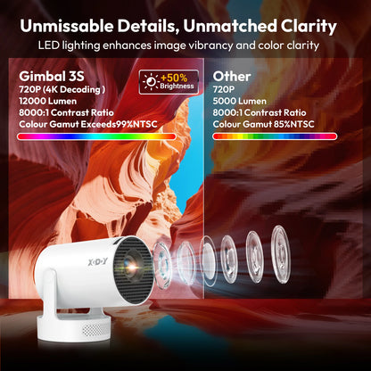 Proiector XGODY 4K HY300 Pro+ cu difuzor încorporat de 5W 1280*720P Android 11 12000 lumeni Wifi6 BT5.4 Proiector portabil outdoor