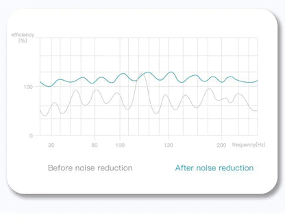 Kabellose Bluetooth-Ohrhörer TWS Bluetooth-Headset, kabellose Earbuds mit Geräuschunterdrückung, Ohrhörer mit Mikrofon und LED-Display