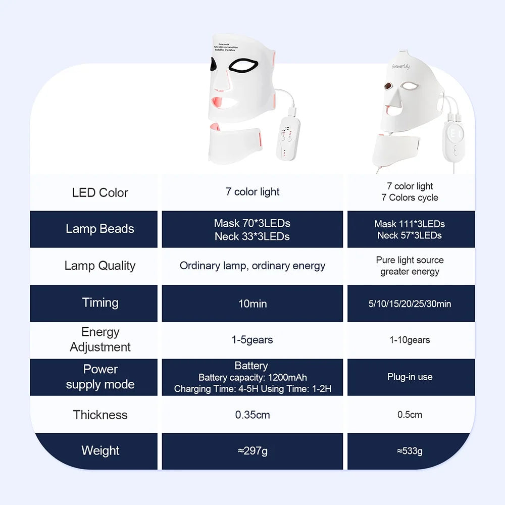 Silikon LED-mask för ansikte med nacke 7-färgers LED-foton rött ljus infraröd terapi flexibel ansiktsmask reparation av hud trådlös användning