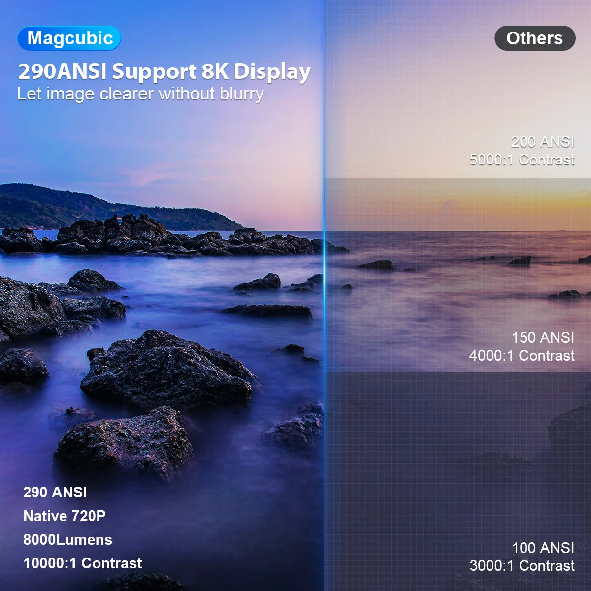 MAGCUBIC Projektor HY300 PRO 8K Android 14 Dual Wifi6 290ANSI Allwinner H726 BT5.4 1080P 1280*720P hemmabio utomhusprojektor