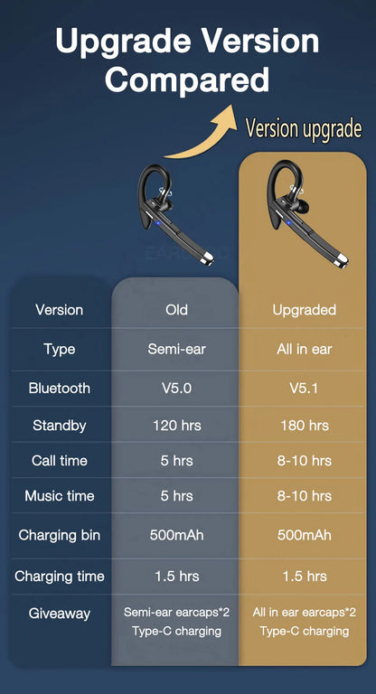 Kabellose Kopfhörer mit Mikrofon, Bluetooth-Headset,