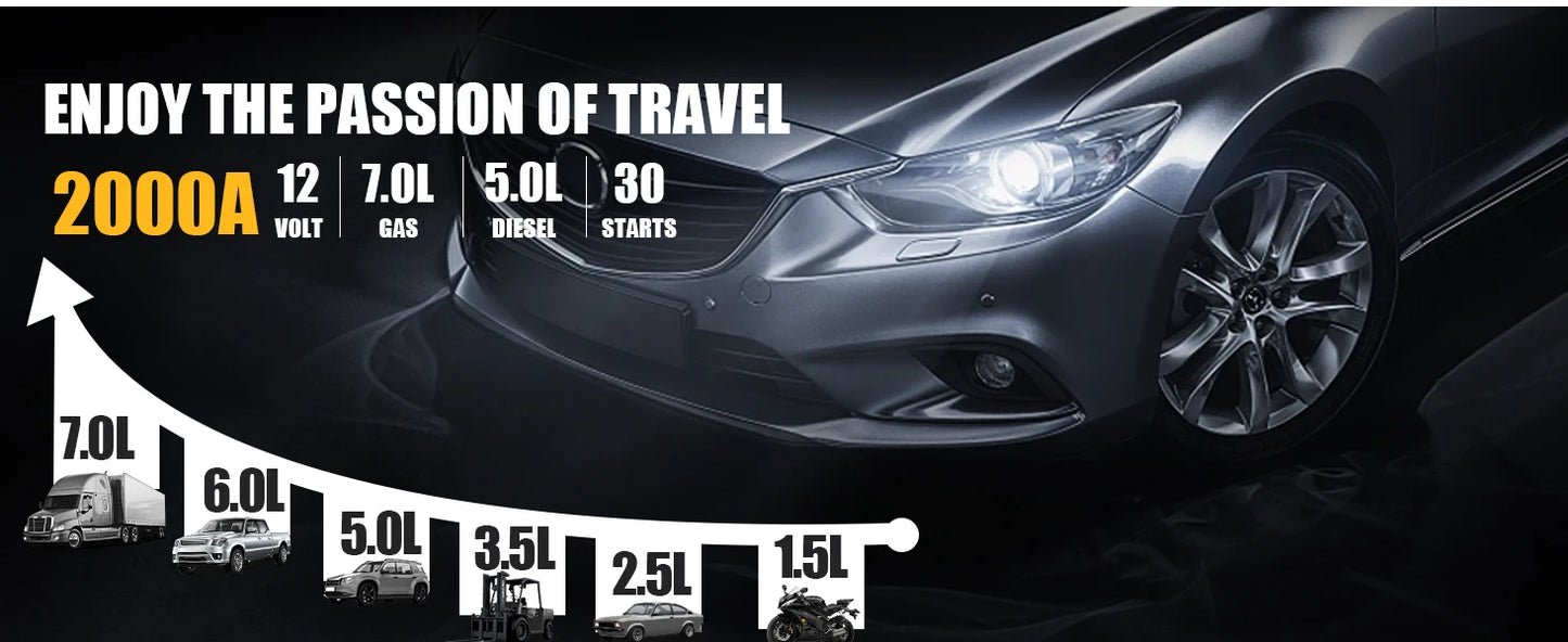 VTOMAN V6 Pro Auto Starthilfe Powerbank 2000A Batterieladegerät Notfall Booster Startgerät Jump Starter